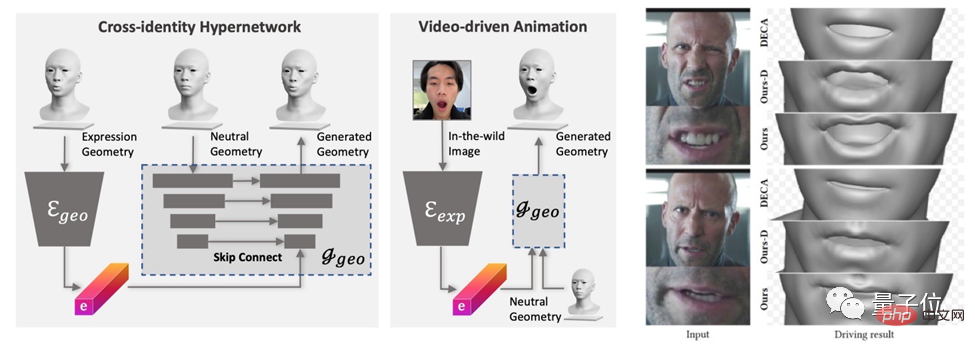 Generate a Marvel 3D digital human in five minutes! The American Spider-Man and the Joker can all do it, and the facial details are restored in high definition.