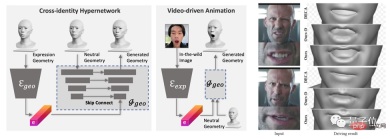 Generate a Marvel 3D digital human in five minutes! The American Spider-Man and the Joker can all do it, and the facial details are restored in high definition.