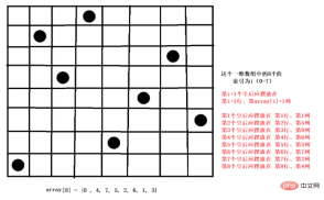 How to use Java data structures and algorithms to implement recursion and backtracking