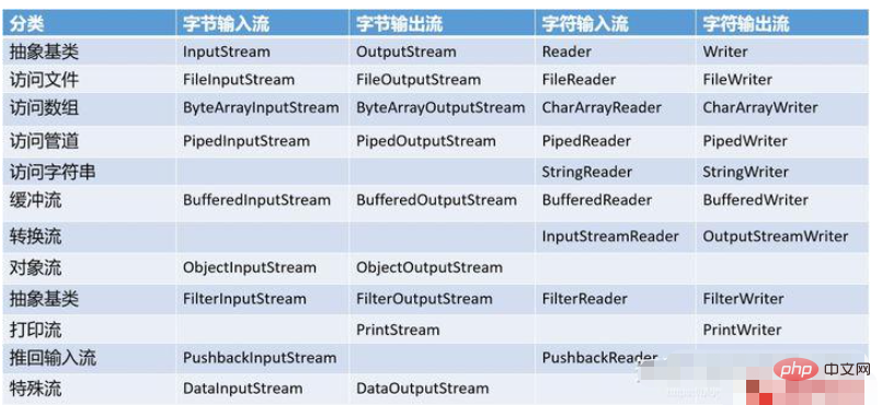 JavaでのIOインスタンスアプリケーションの解析