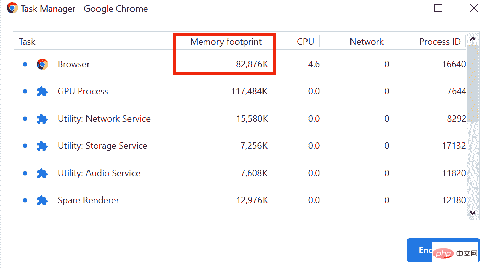 在 chrome 中最小化内存使用的前 7 种方法