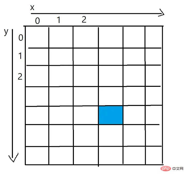 Comment dessiner des motifs fractals en utilisant Python