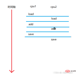Thread status, thread safety issues and the use of synchronized keyword in Java