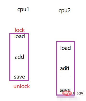 Thread status, thread safety issues and the use of synchronized keyword in Java