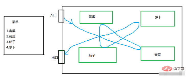 Java中线程状态+线程安全问题+synchronized的用法是什么