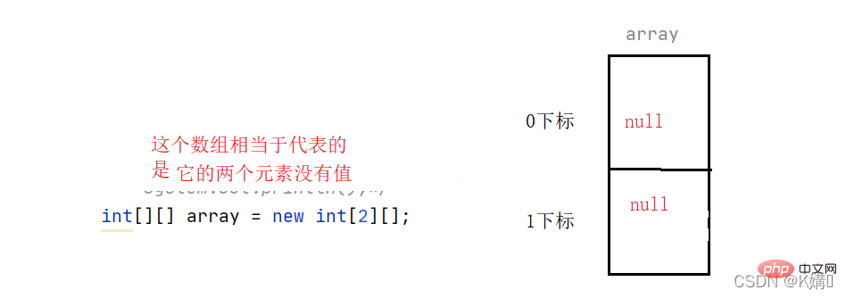 How to output the contents of a two-dimensional array in Java