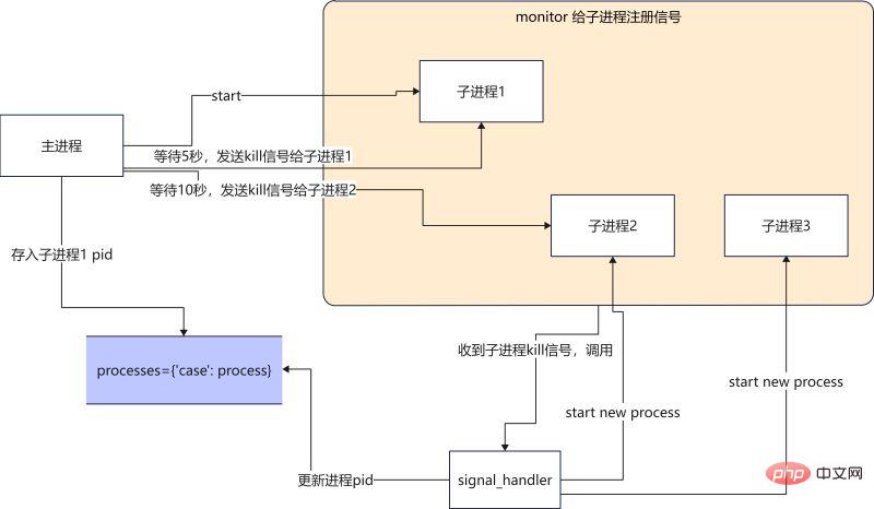 基于Python如何实现配置热加载