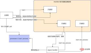 How to implement hot loading of configuration files in Python