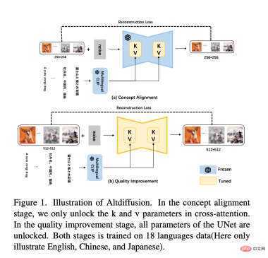 开源AltDiffusion-m18 ,18种语言文图生成all in one