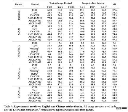 开源AltDiffusion-m18 ,18种语言文图生成all in one