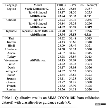 开源AltDiffusion-m18 ,18种语言文图生成all in one