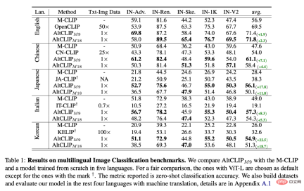 开源AltDiffusion-m18 ,18种语言文图生成all in one