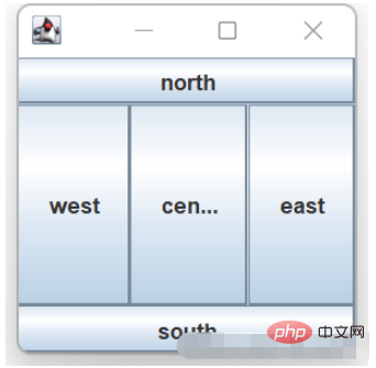 Trois méthodes de mise en page courantes et leurs utilisations dans linterface graphique Java