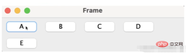 Trois méthodes de mise en page courantes et leurs utilisations dans linterface graphique Java