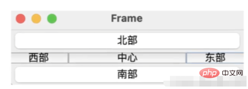 Java GUI常用三種佈局方法及其使用