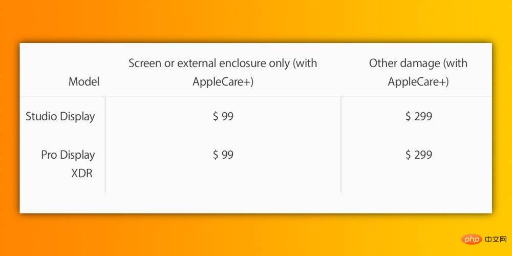 AppleCare+：如果您损坏新的 Studio Display，维修费用如下