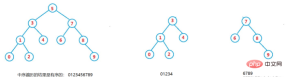 Java binary search tree example analysis