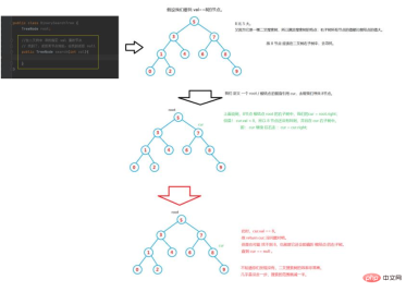 Java binary search tree example analysis