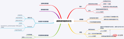 如何理解 Python 装饰器