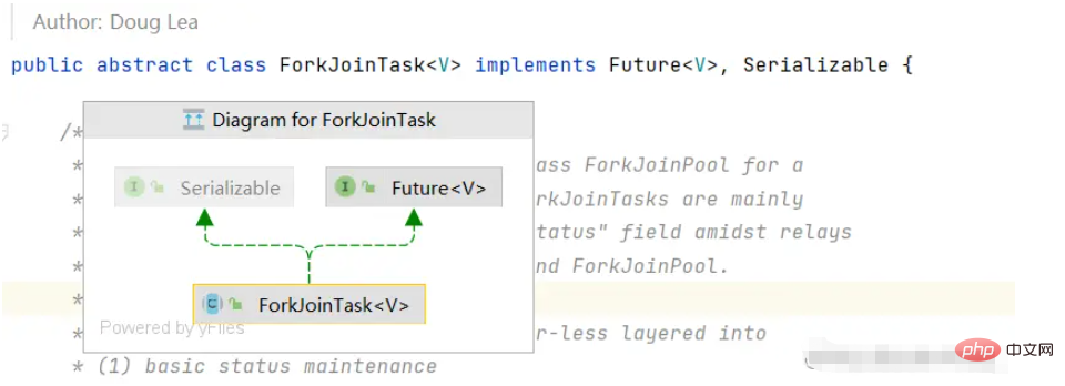 Fork/Join framework and calling method in Java