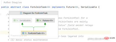 Fork/Join framework and calling method in Java