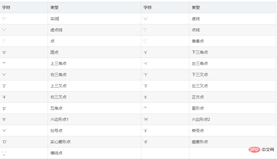 使用Python Matplotlib庫繪製圖表的步驟和方法是什麼？