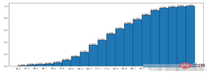 Python Matplotlib ライブラリを使用してグラフを描画する手順と方法は何ですか?