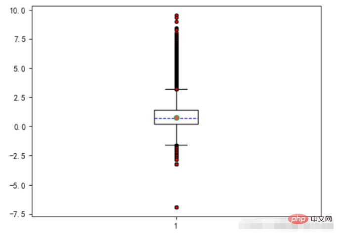 What are the steps and methods to draw charts using the Python Matplotlib library?