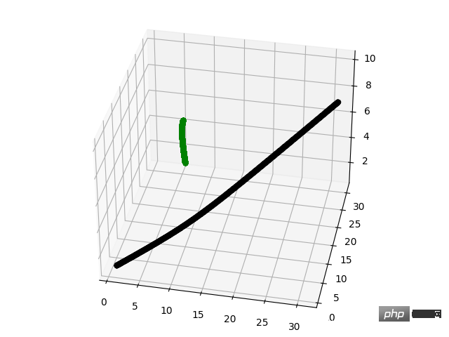 Python의 병렬화를 사용하여 예제 분석 수행