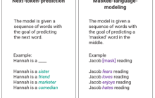 ChatGPT：强大模型、注意力机制和强化学习的融合