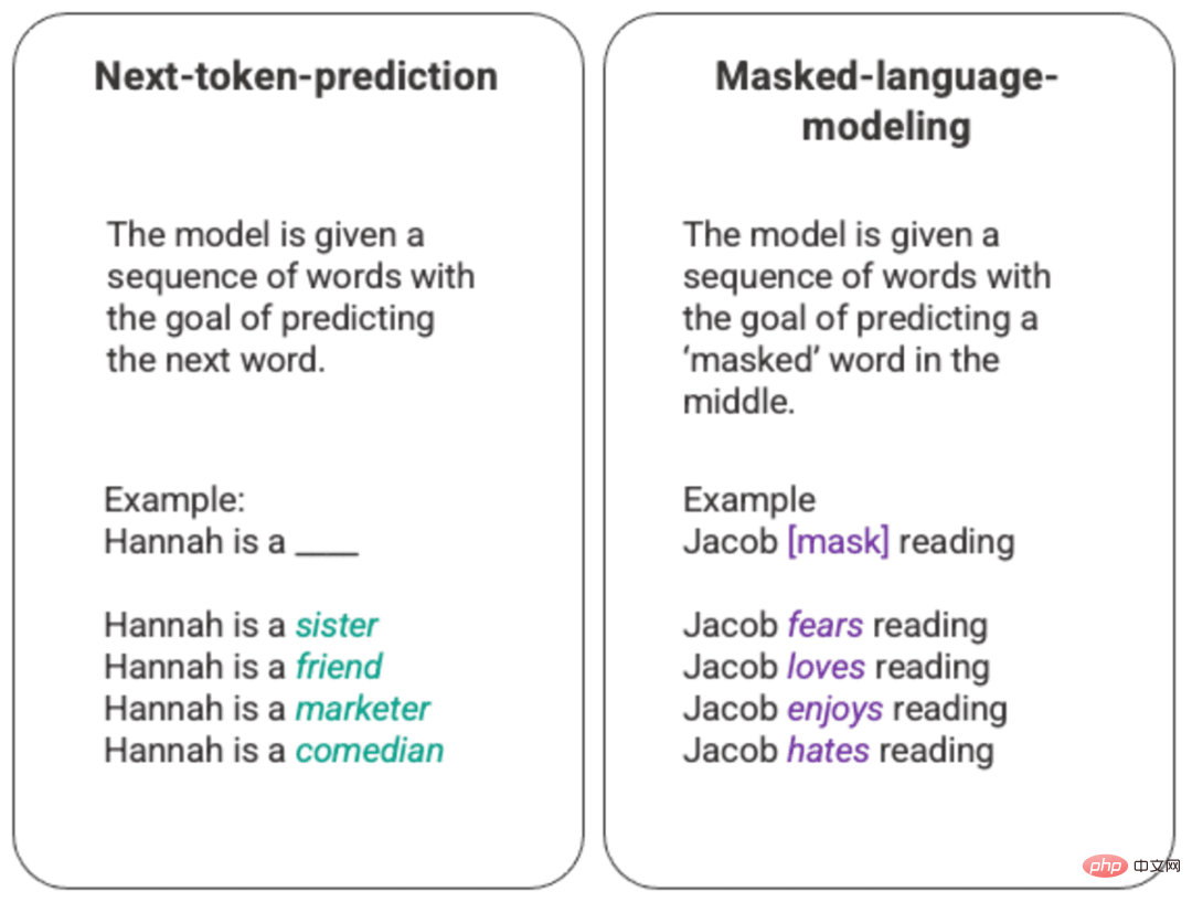 ChatGPT: the fusion of powerful models, attention mechanisms and reinforcement learning