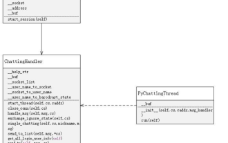 Tutorial on writing a simple chat program in Python