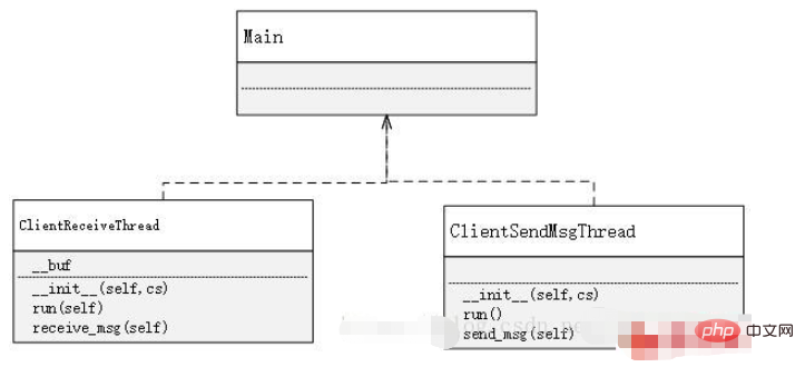 Python으로 간단한 채팅 프로그램 작성 튜토리얼