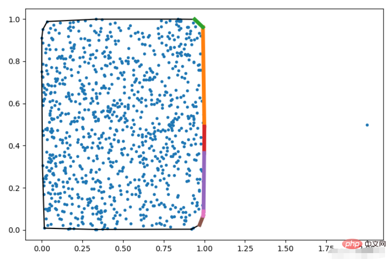 Wie zeichne ich eine konvexe Hülle in Python?