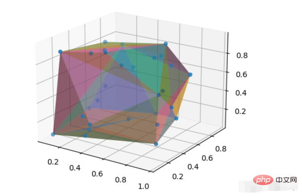 Wie zeichne ich eine konvexe Hülle in Python?