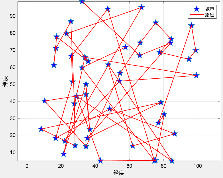 Wie implementiert man mit Python einen genetischen Algorithmus zur Lösung des Traveling Salesman Problem (TSP)?