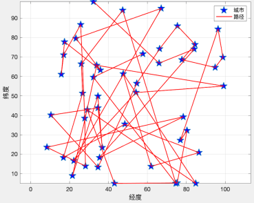 How to use Python to implement genetic algorithm to solve the Traveling Salesman Problem (TSP)?