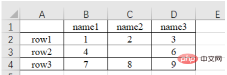 如何用Python的Pandas函式庫處理Excel資料？