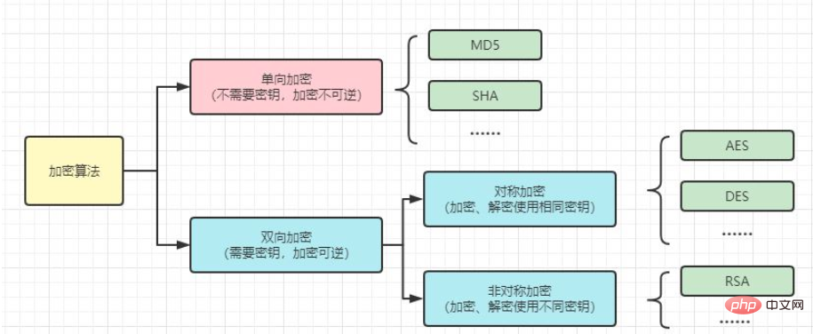 Java에서 AES 암호화 및 암호 해독 작업을 수행하는 방법