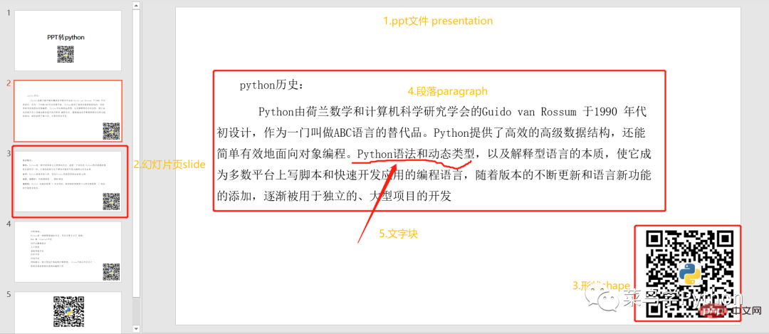 Extraire du texte PPT et le transférer vers Word devient un jeu denfant, ne nécessitant que 20 lignes de code Python !