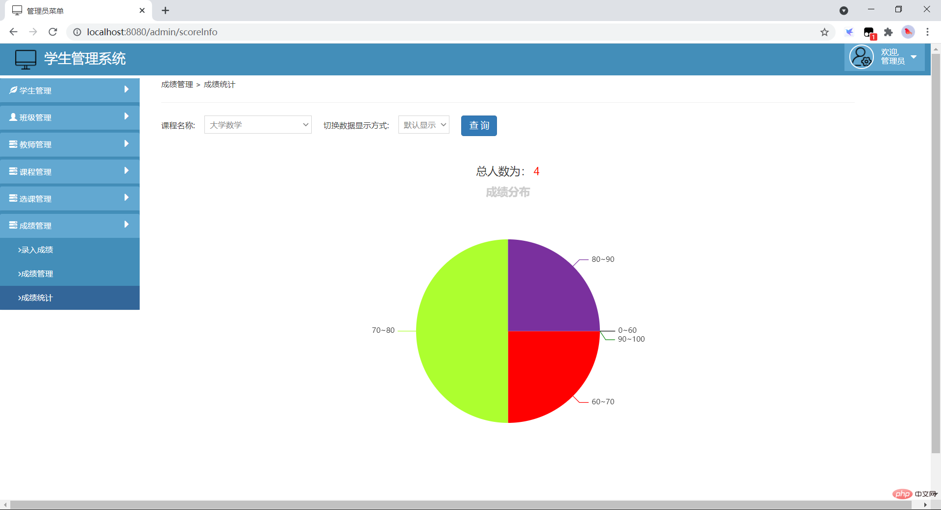 Analyser le cas dun système de gestion des étudiants implémenté en Java.