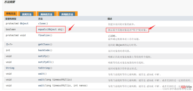 How to correctly override the equals method in Java