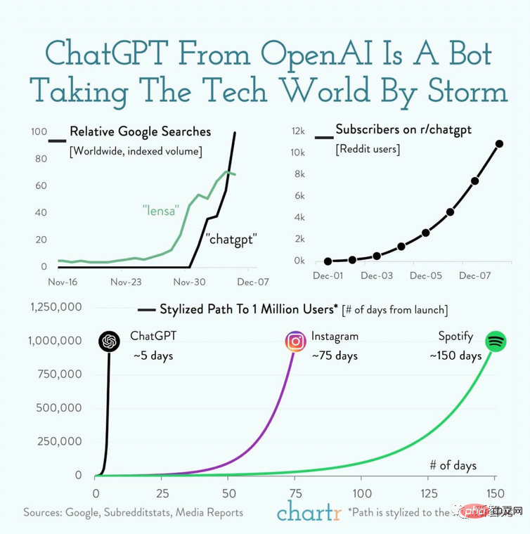 OpenAI竟誕生於這個飯局38歲ChatGPT之父還想讓兩個男人懷上孩子