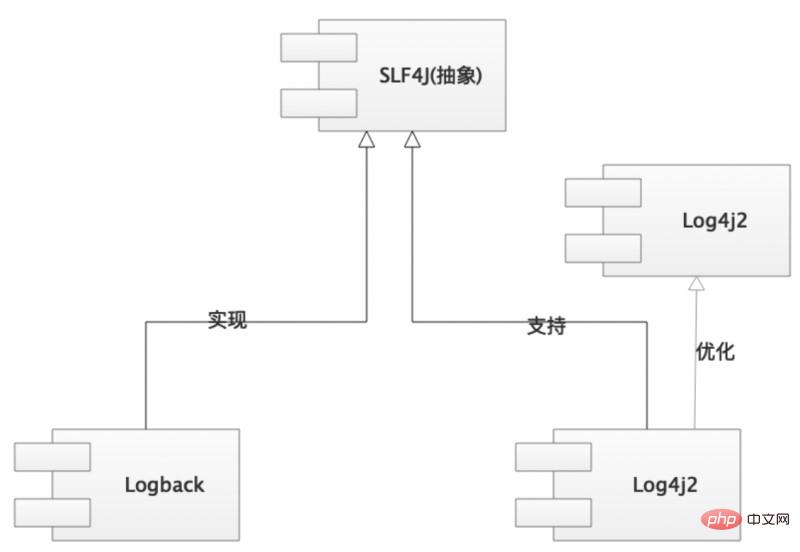 Java ASM uses logback log level dynamic switching method