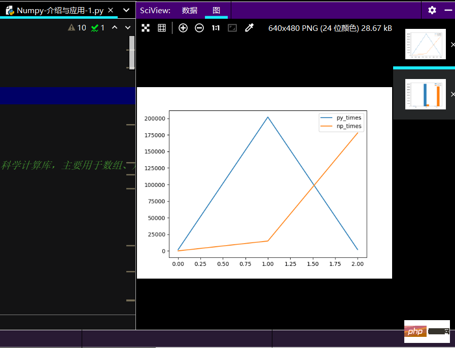 How to use Numpy and Pandas Python libraries?