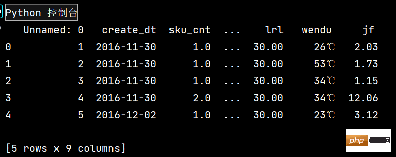 Comment utiliser les bibliothèques Python Numpy et Pandas ?