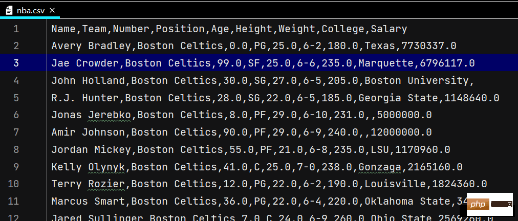 How to use Numpy and Pandas Python libraries?