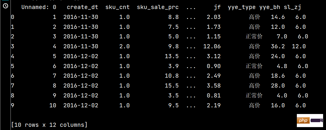 Numpy および Pandas Python ライブラリを使用するにはどうすればよいですか?