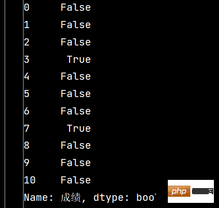 How to use Numpy and Pandas Python libraries?