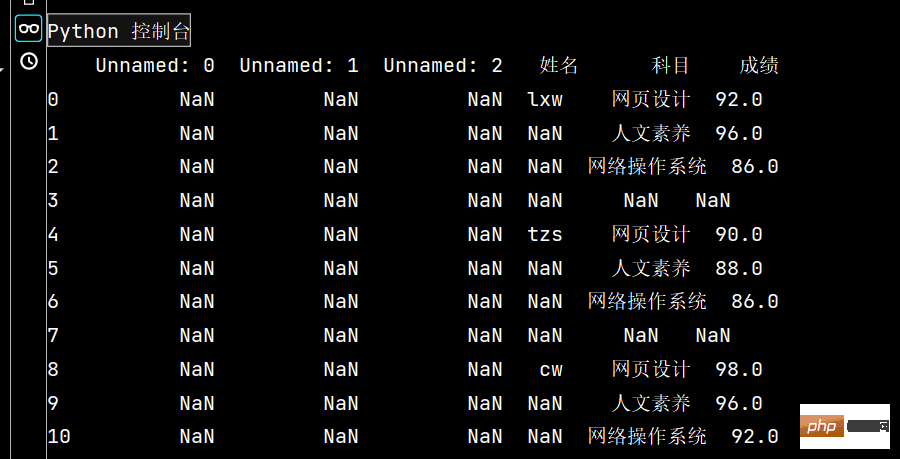 Numpy 및 Pandas Python 라이브러리를 사용하는 방법은 무엇입니까?